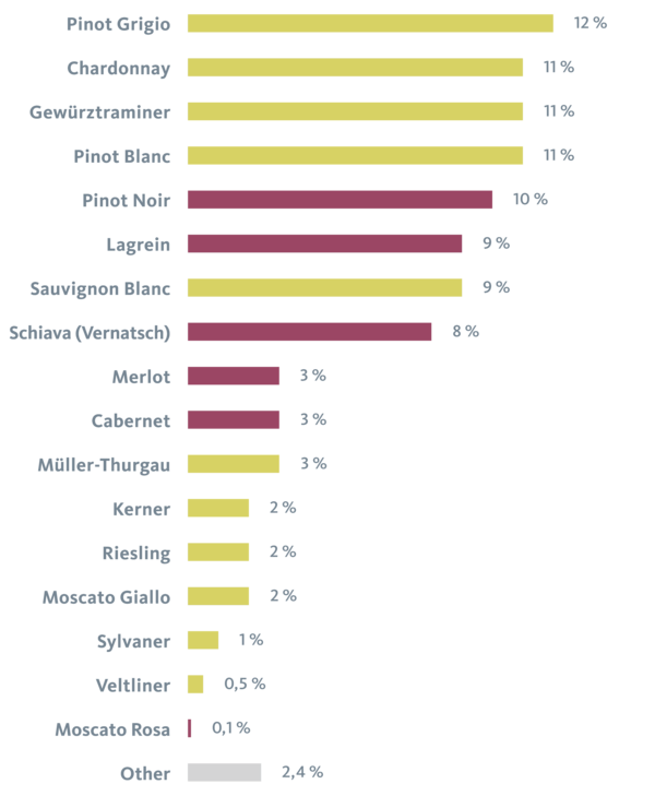 Cultivation zones of wines